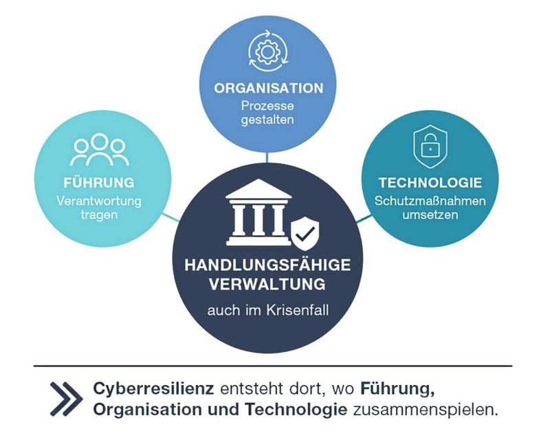 (Bild:  GISA)