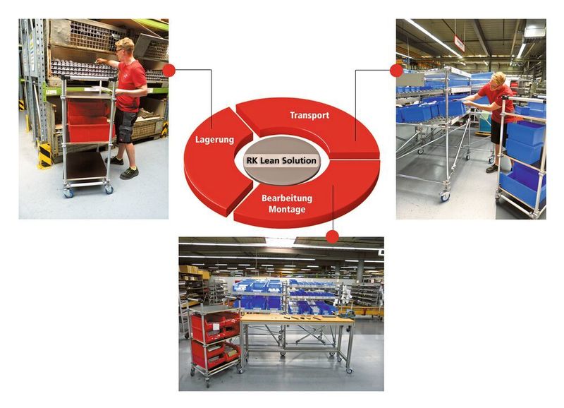 Mit Lean Solution – Easywork bietet RK Rose+Krieger individuell auf den jeweiligen Produktionsprozess abgestimmte Arbeitsplätze. (RK Rose+Krieger)