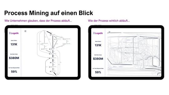 Gegenüberstellung von „glauben“ (l.) und „wissen“, wie logis­tische Prozesse tatsächlich ablaufen.(Bild:  Logatik)