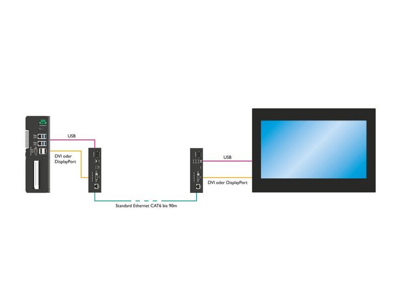 Bild 2: Der VL KVM Extender überträgt Video-, Audio- und USB-Signale verlustfrei per Standard-Ethernet-Kabel. (Bild: Phoenix Contact)