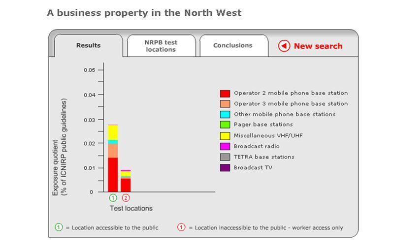 Abbildung 5: Testergebnisse aktueller Belastungen (3/5); Bild: Dr. Franz-Joachim Kauffels (Archiv: Vogel Business Media)