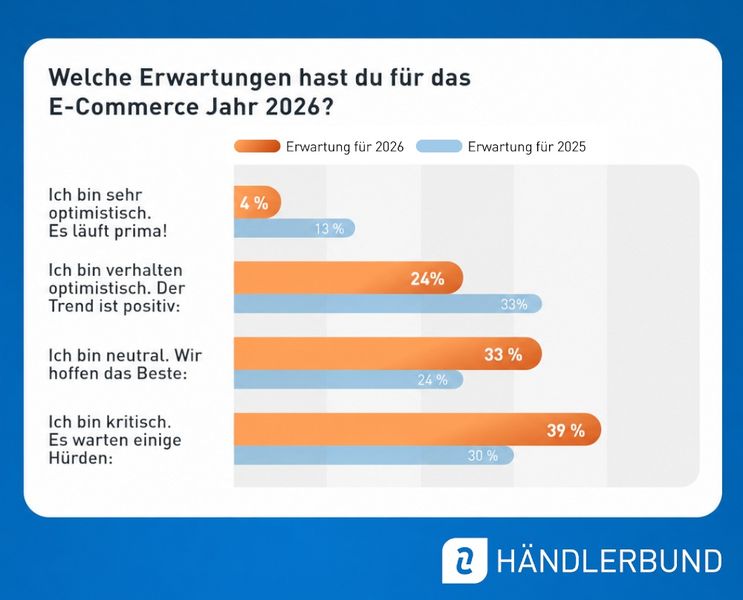 Welche Erwartungen hast Du für das E-Commercee-Jahr 2026? (Bild: Händlerbund)
