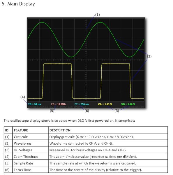 Bitscope-Oszilloskop für Raaspberry Pi: Anwendungsbeispiele und Funktionsumfang (Bild: Farnell)