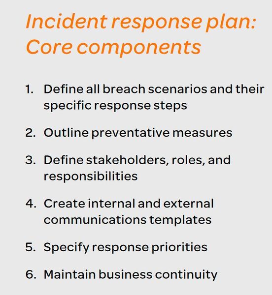 Der ideale Incident Response Plan für Cyberattacken enthält sechs Kernkomponenten. (AT&T)