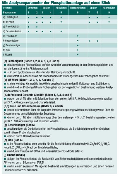  (Archiv: Vogel Business Media)