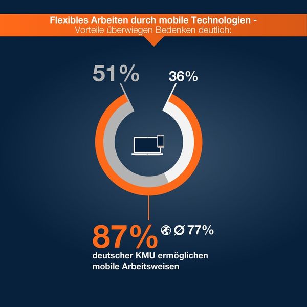 Mobiles Arbeiten wird vielfach ermöglicht. (Citrix)