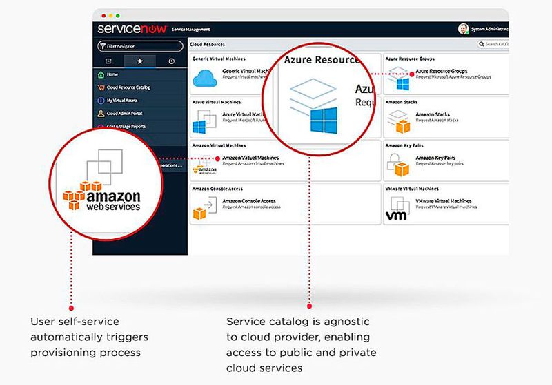 ServiceNow erlaubt die detaillierte Überwachung von Cloud-Installationen.  (ServiceNow)