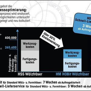 (Hommel+Keller Präzisionswerkzeuge)