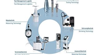 Haimer ist Systemanbieter fürs komplette Werkzeugmanagement. Alle Produkte sind für den unkomplizierten Datenaustausch vorbereitet.  (Haimer)