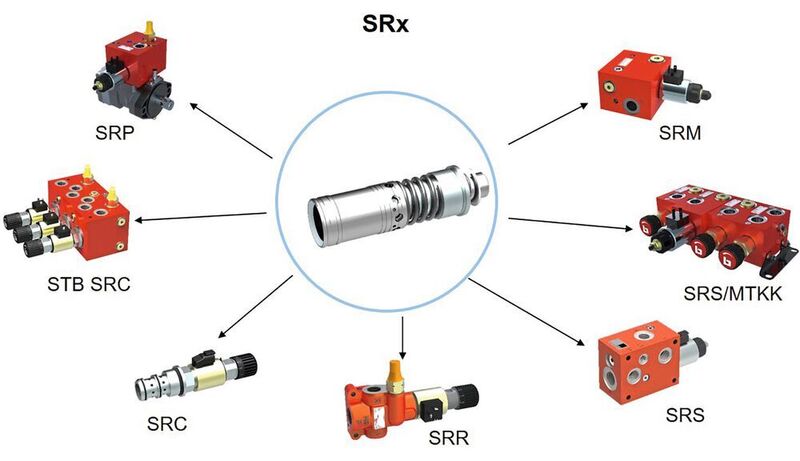 Die Proportional-Stromregelventile der Reihe SRx von Bucher Hydraulics eignen sich universell vor allem zum Einsatz in mobilen Arbeitsmaschinen.

 (Bucher Hydraulics)