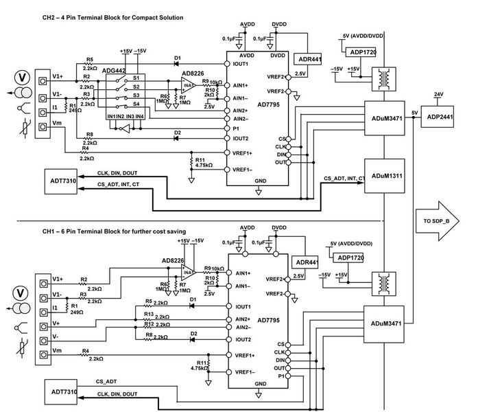 Bild 3: Blockdiagramm (vereinfachte Darstellung. Nicht alle Verbindungen sind dargestellt) (Bild: Analog Devices)