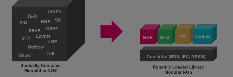 Klassische Router sind mit unnötigen Funktionen und Featutres überladen. Neue Konzepte müssen her!(Bild:  RtBrick)