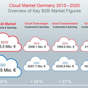 (ISG Information Services Group)