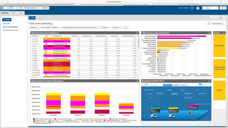 Alles im Blick am elektronischen Leitstand: Solche nutzerfreundlich aufbereiteten Smart Data erleichtern die Fehlersuche und beschleunigen die tägliche Schichtübergabe . (Bild: Forcam)