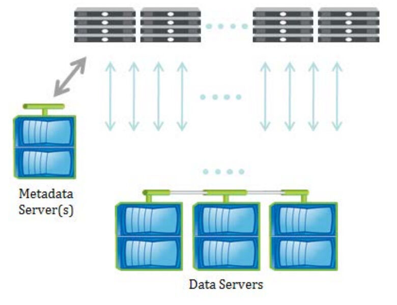 Cluster file. Nfsv4 хранилище.