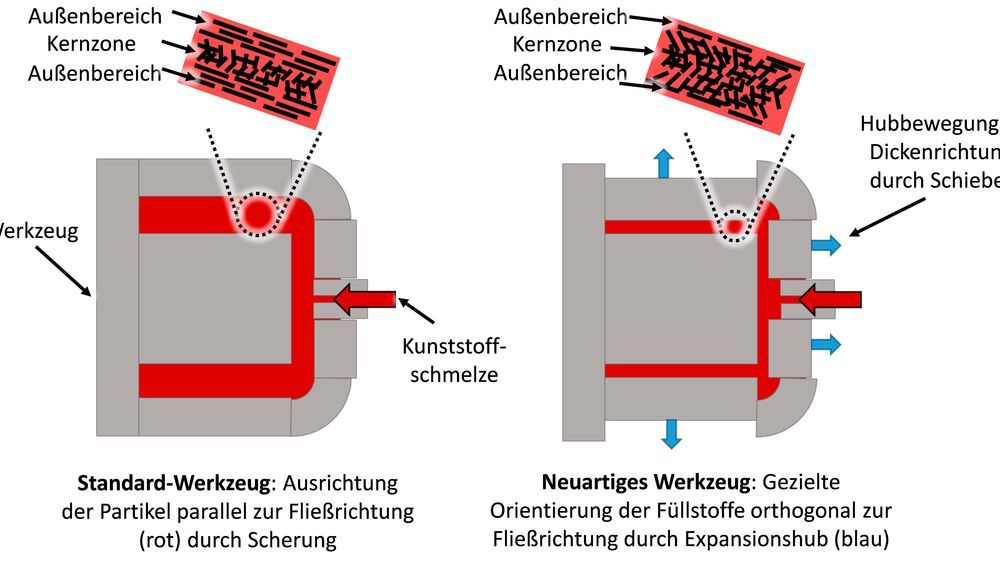 Wärmeleitpaste GD-2 - Hochleitfähige Kühlpaste Für CPU/GPU 3/7/15g