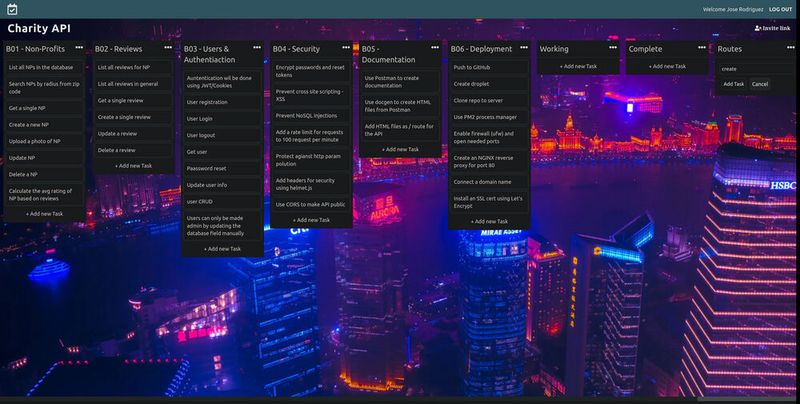 Ein Trelloboard (Arbeitsbereich in der Projektmanagementsoftware Trello) des Entwicklers Jose Rodriguez zur Entwicklung einer API namens Charity-API für einen nicht benannten Auftraggeber gewährt einen Einblick in seine Zu-Erledigen-Liste für das Projekt.