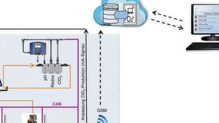 Großer Auftritt: Kühlwasseraufbereitung mit Chlordioxid und Dosieren von Korrosionsinhibitoren, Biozid und Anti-Scaling. Zur Ozon-Behandlung kommt die Ozonfit zum Einsatz. (Prominent; © ecco- stock.adobe.com)
