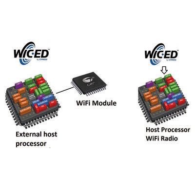 Von der WICED-Plattform unterstützte Hardwarearchitekturen. Die Entwicklung von Embedded-Internet-Applikationen benötigt eine einheitliche Entwicklungsplattform für Hard- und Software, um schnell energieeffiziente, leistungsstarke Applikationen zur Marktreife bringen zu können.