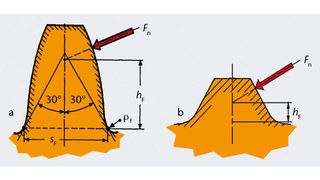 Bild 1: Standard- (a) und optimierte Verzahnungsgeometrie (b). Die Optimierung umfasst einen deutlich größeren Eingriffswinkel, verkürzte Zähne und Schrägverzahnung. (Archiv: Vogel Business Media)