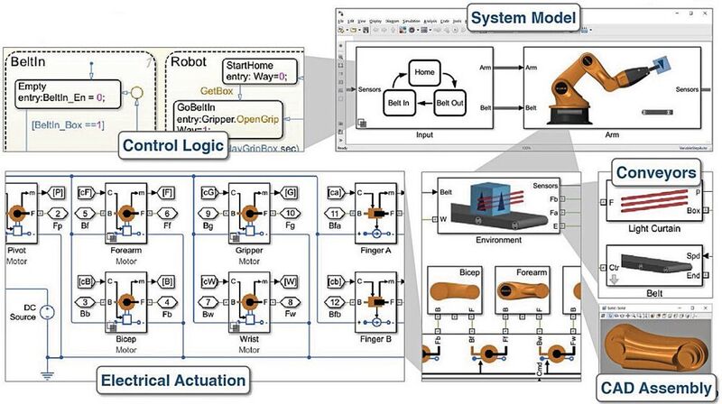 Bild 1: Systemmodell mit Steuerlogik, elektrischem Stellantrieb sowie mechanischen Komponenten. (Bild: Mathworks)