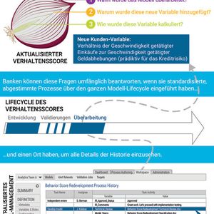 Abbildung 1 – Beispiel eines analytischen Modells zum Kundenverhalten: Die neue Variable ist hier die Geschwindigkeit von getätigten Käufen im Verhältnis zur Geschwindigkeit von Geldabhebungen am Bankautomaten.