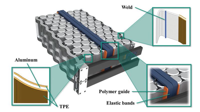 Platz 4: Batterie-Zellhalter spart 60 Prozent Gewicht ein. Das Multi-Material-Design der neuen, leichten Variante des Zellhalters, spart Gewicht, Kosten und CO2-Emmissionen. (Bild:  IPEK – Institut für Produktentwicklung)