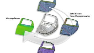 AutoForm Assembly R10 bietet eine vollständige Unterstützung des Rohbauprozesses von der frühen Machbarkeitsstudie bis zur Produktion. (Bild: Autoform)