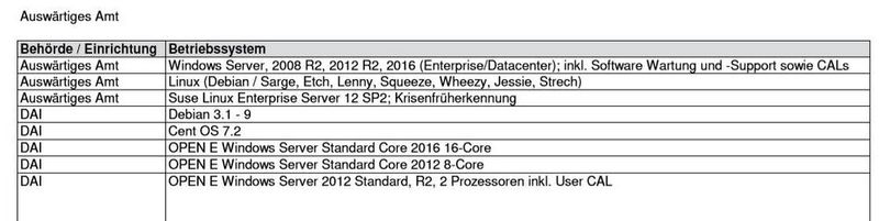  (Bundesregierung)