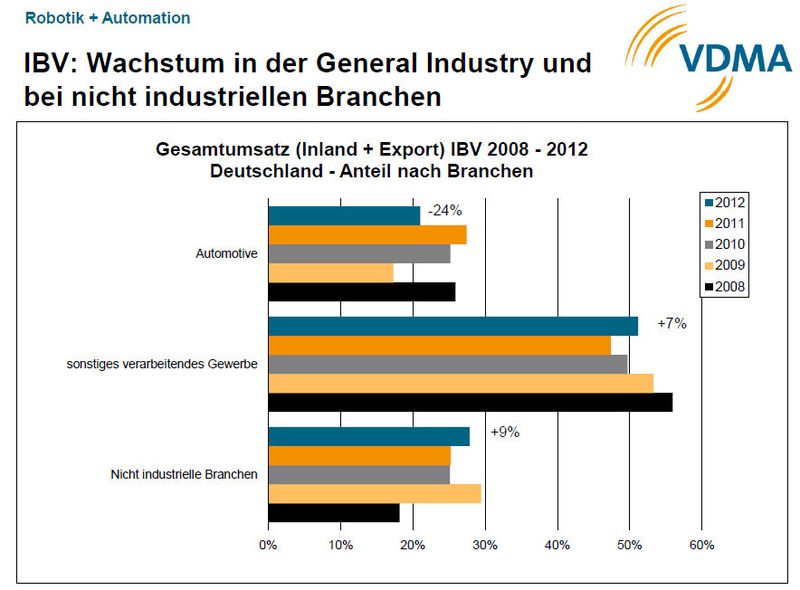  (Bild: VDMA)