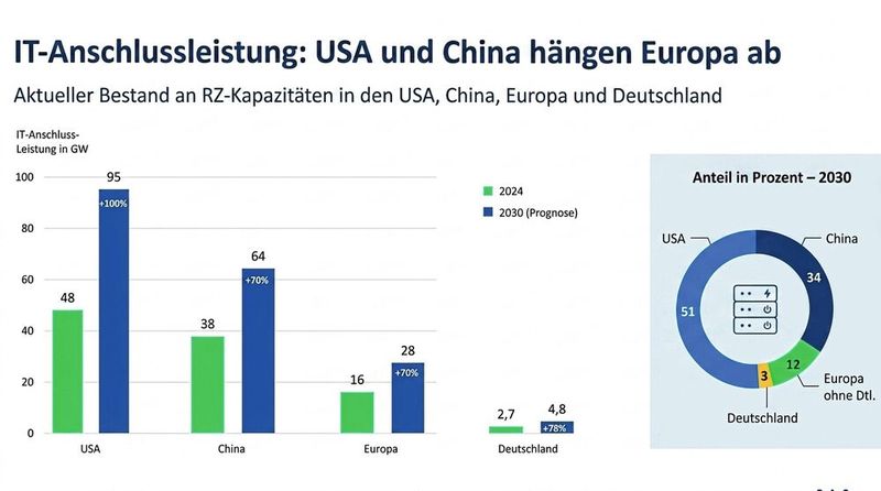  (Bild: Bitkom)