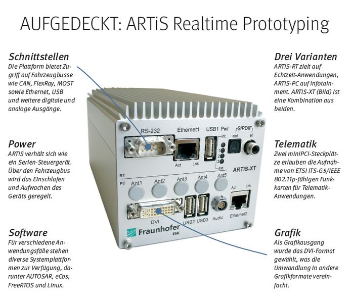 Der Test von Software- und Steuergeräte-Funktionen unter realen Bedingungen im Automotive-Bereich erfordert komplexe Anordnungen. Mit der Systemfamilie ARTiS (Automotive Realtime Prototyping System) können solche Prüfungen bereits in einem frühen Stadium erfolgen. Das vom Fraunhofer-Institut für eingebettete Systeme und Kommunikation (ESK) entwickelte System dient primär zum Test von Fahrerassistenzsystemen oder Infotainment-Lösungen. // FG (Fraunhofer ESK)