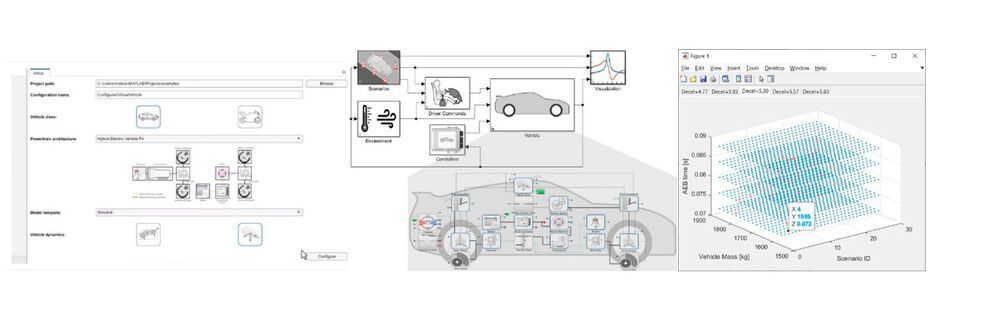 Simulation as a basis for the virtual development of software-defined ...