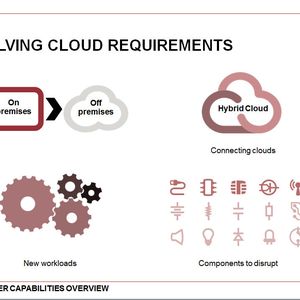 Der Wechsel von On premises-Umgebungen in die Cloud erfordert neue Workloads. Ebenso geklärt werden muss die Verbindung verschiedener Cloud-Strukturen.