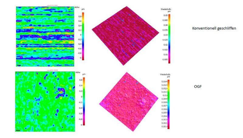 Bild 1: 3D-Darstellung der mechanisch endbearbeiteten Oberflächen. Oben konventionelle Schleiftechnik, unten OGF-Verfahren (Bild: Bolz Intec)