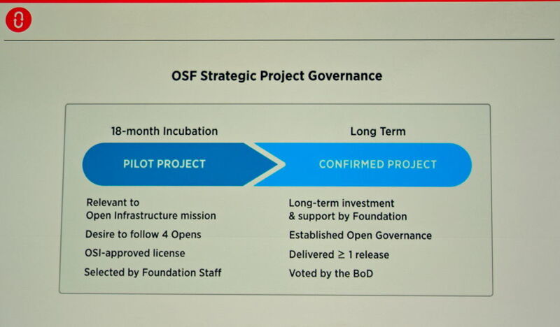 Die neue Organisation der OpenStack Foundation. Neben dem DefCore-Kern gibt es künftig Pilot Projects und Confirmed Projects. (OpenStack)