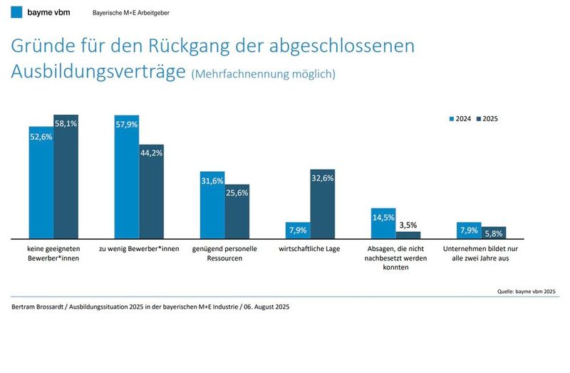  (Bild: „bayme vbm 2025“)