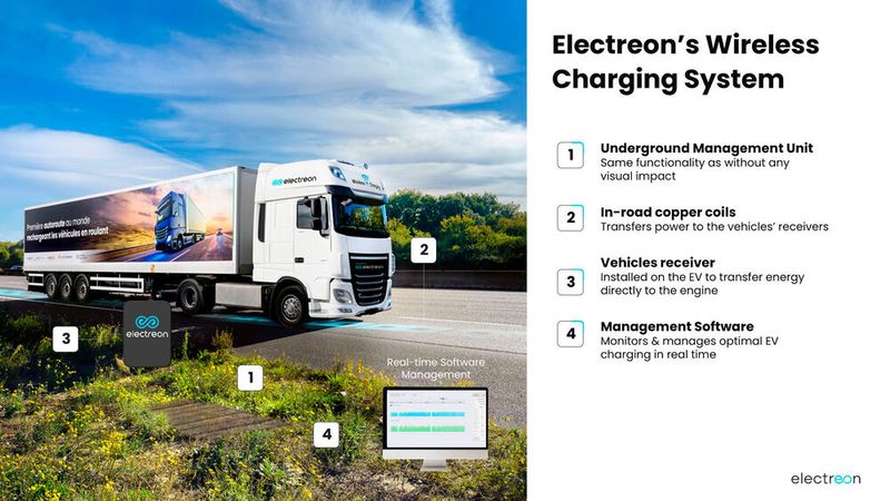 Im Wireless-Charging-System von Electreon sorgen die SiC-Module von Infineon für eine höhere Leistung, Zuverlässigkeit und Energieeffizienz.(Bild:  Electreon)