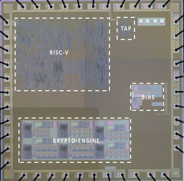 Chip mit dem vom Fraunhofer IMS entwickelten Mikrocontroller-Kern auf Basis der RISC-V Befehlssatzarchitektur mit Krypto-Engine, analogem Schaltungsteil (Bias) sowie JTAG Test Access Port. (Fraunhofer IMS)