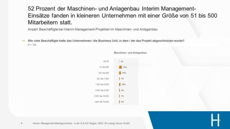  (Bild: Ludwig Heuse GmbH)