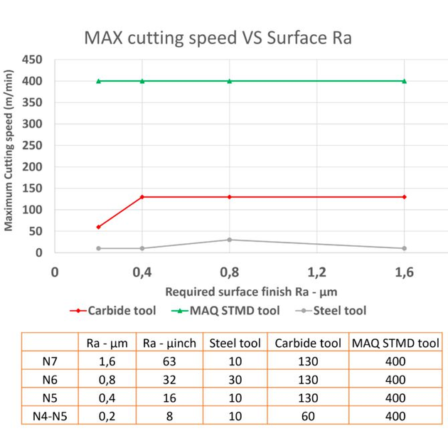 The art of precision How MAQ tools enhance surface finish in machining