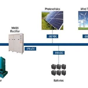 Komponenten für Erneuerbare Energien lassen sich einfach ins Energienetz integrieren.