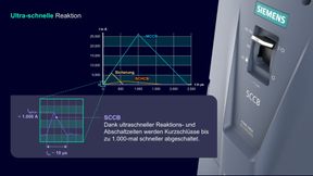 A key innovation in the new portfolio is the semiconductor circuit breaker Sentron 3QD2. Thanks to semiconductor technology and intelligent protection algorithms, it enables ultra-fast disconnection of short-circuit currents in the microsecond range – up to 1,000 times faster than conventional systems. (Image:Siemens)