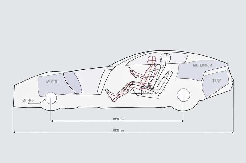 Basierend auf diesen Renderings folgen Ergonomie-Studien, die den Platzbedarf der Insassen über die menschliche Körpergeometrie ermittelt.  (Invenio)