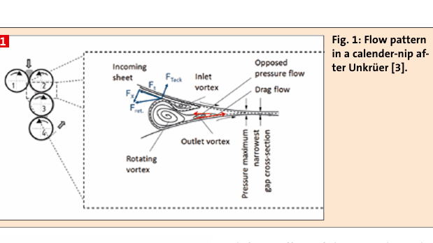 Fig. 1: Flow pattern in a calender-nip after Unkrüer [3](Bild:)