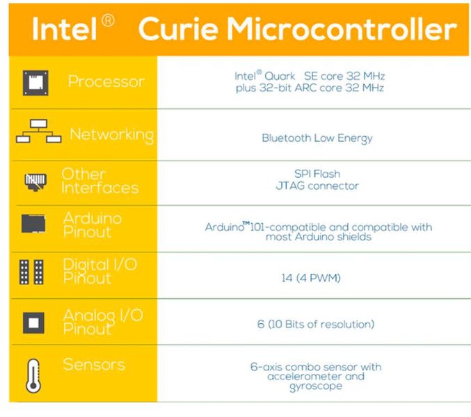 UDOO x86: Für Arduino-101-Kompatibilität sorgt Intels Curie-MCU (Bild: Kickstarter / UDOO)