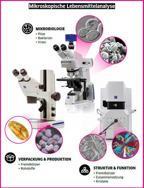 Abb. 1: Mikroskopische Lebensmittelanalytik (Zeiss)