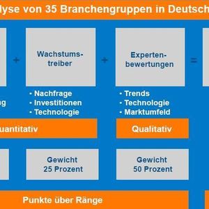 (Archiv: Vogel Business Media)