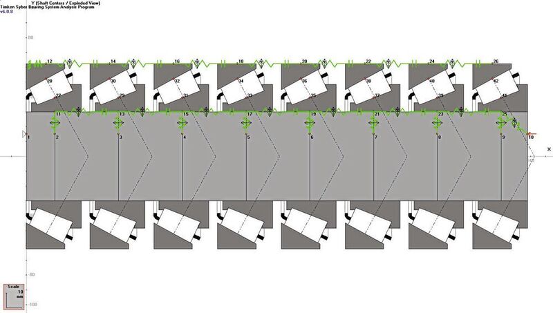 Syber-Modellierung einer achtreihigen Kegelrollenlageranordnung. (The Timken Company)