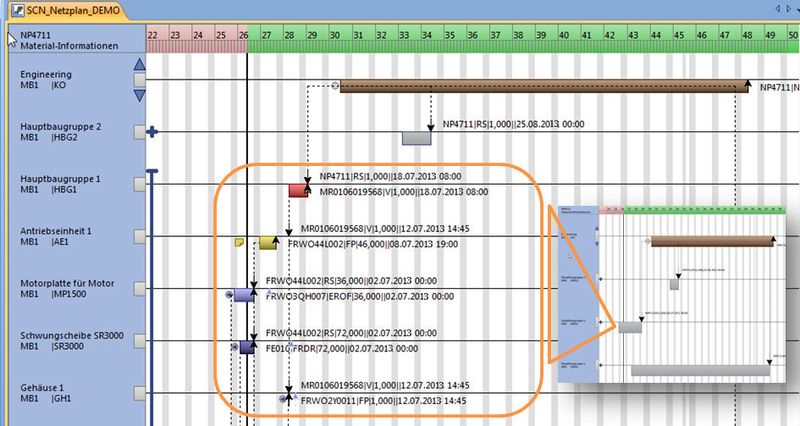 Mit dem Supply Chain Navigator von Way-RTS 3.5 ist es nun möglich, komplette Teilnetze von Komponenten zu aggregieren und nach Bedarf auf- oder zuzuklappen (Bild: Wassermann)